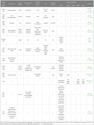 A review of penicillin binding protein and group A Streptococcus with reduced-β-lactam susceptibility